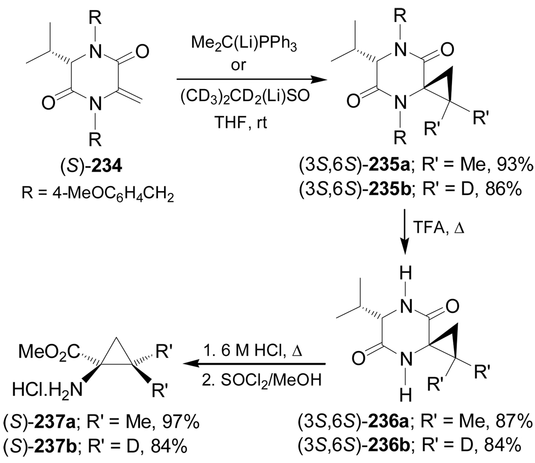 Scheme 52