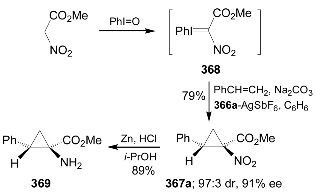 Scheme 79