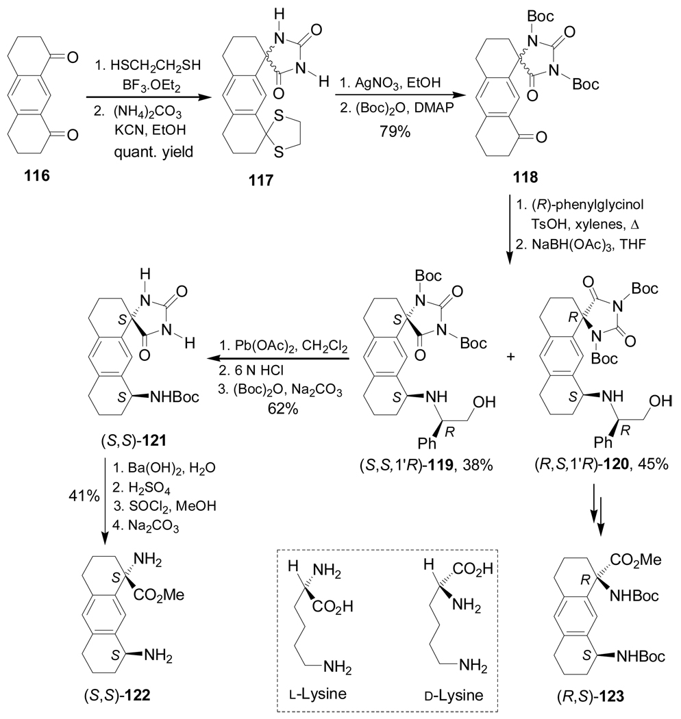 Scheme 28