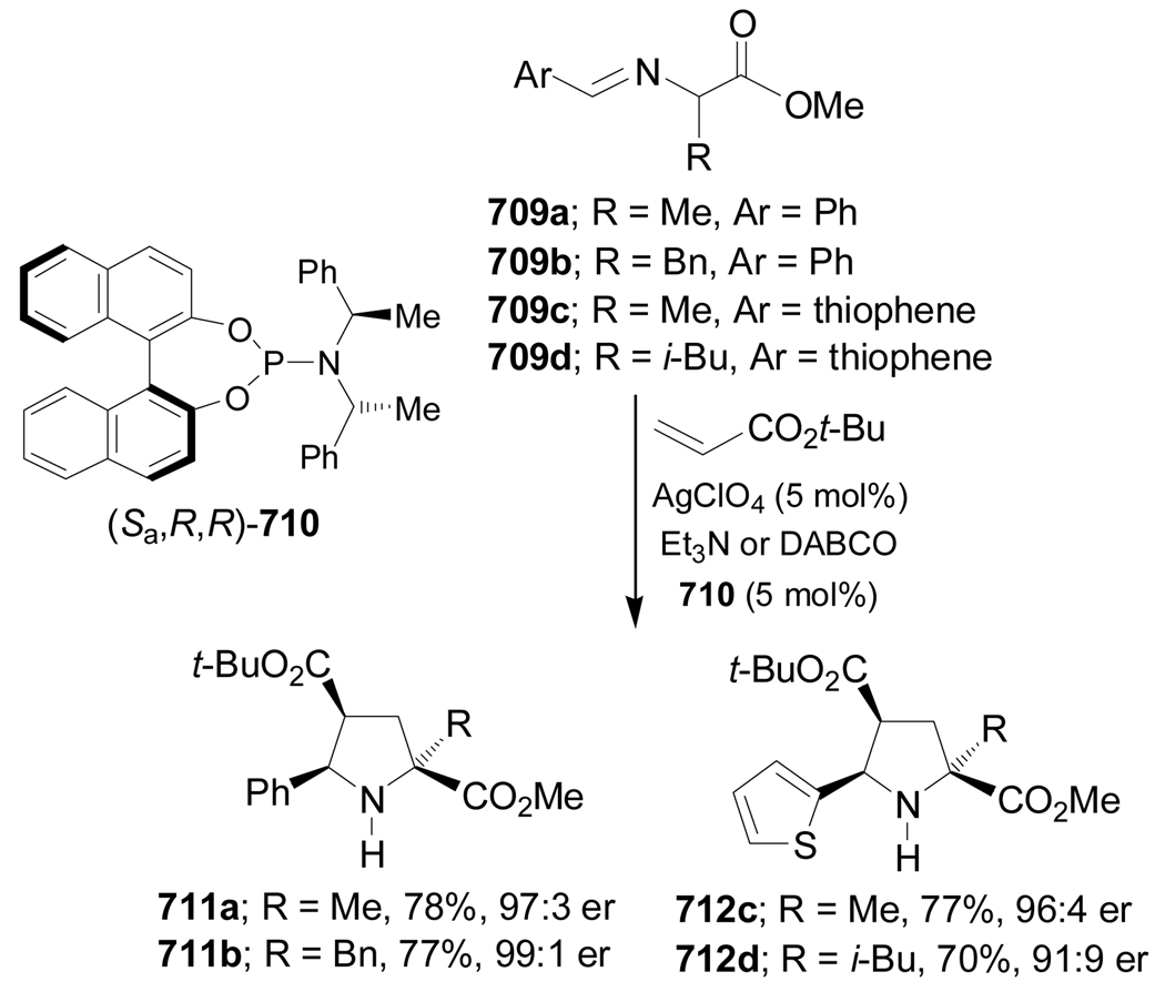 Scheme 155