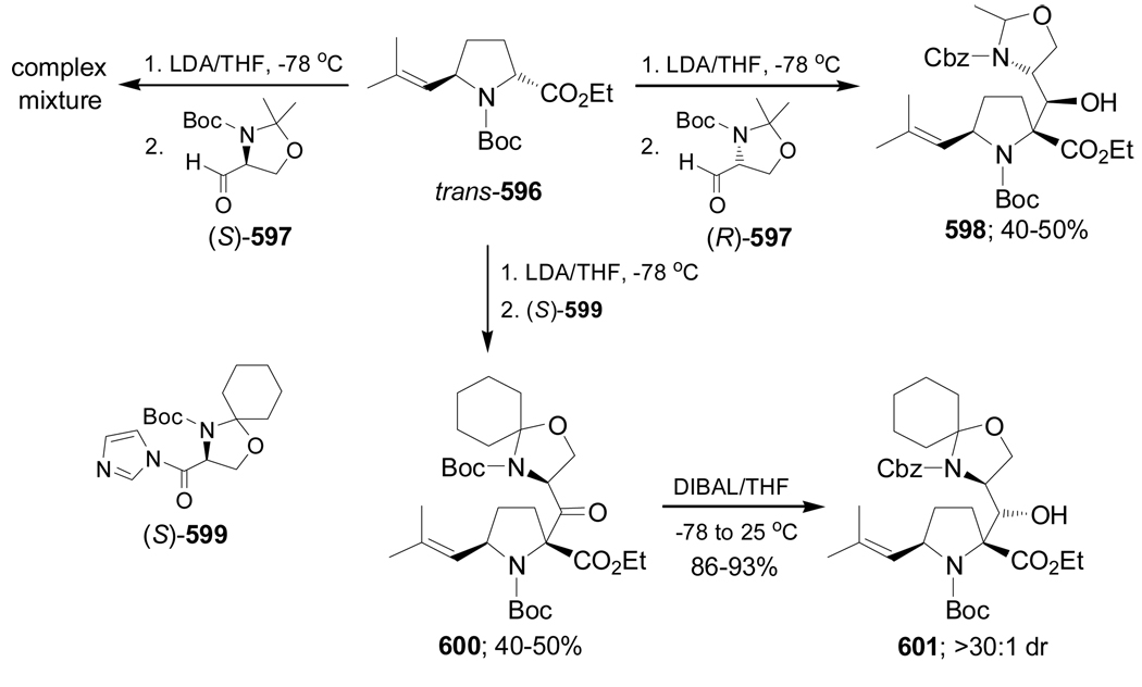 Scheme 128