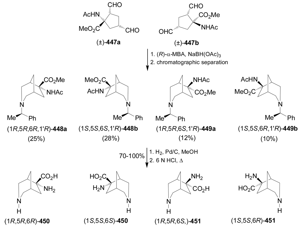 Scheme 93