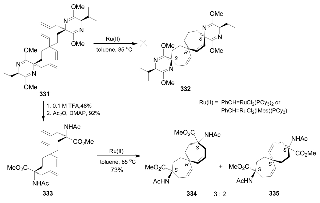 Scheme 72