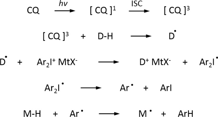 Scheme 2.