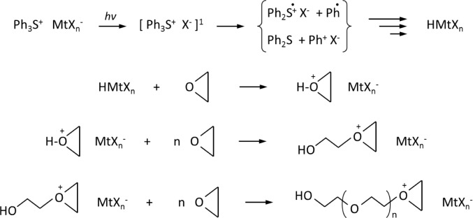 Scheme 1.