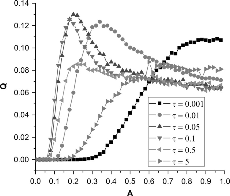 Fig. 4