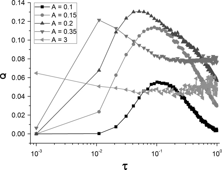 Fig. 5