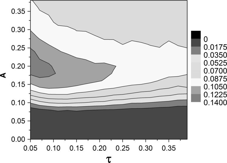 Fig. 6