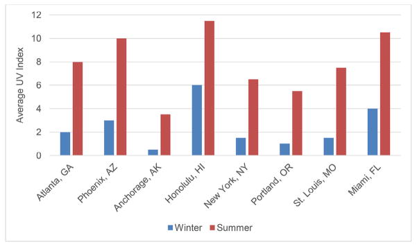 FIGURE 2