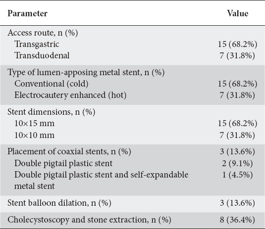 graphic file with name AnnGastroenterol-32-514-g002.jpg