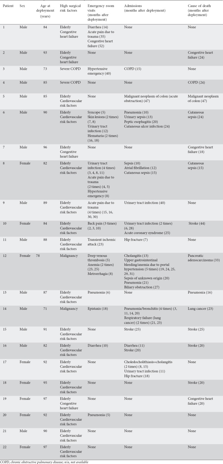 graphic file with name AnnGastroenterol-32-514-g003.jpg