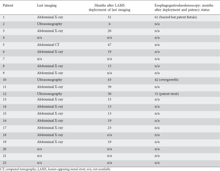 graphic file with name AnnGastroenterol-32-514-g007.jpg