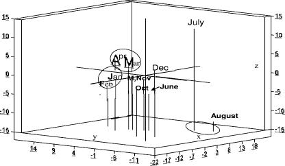 FIG. 6.