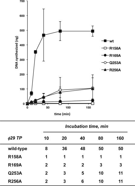 Figure 6.