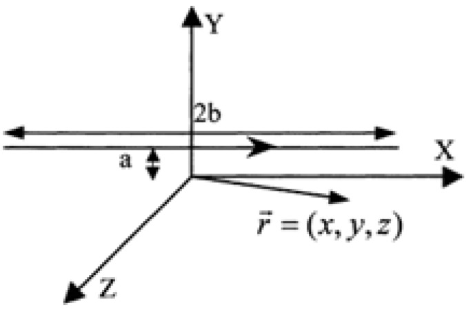 Figure B2