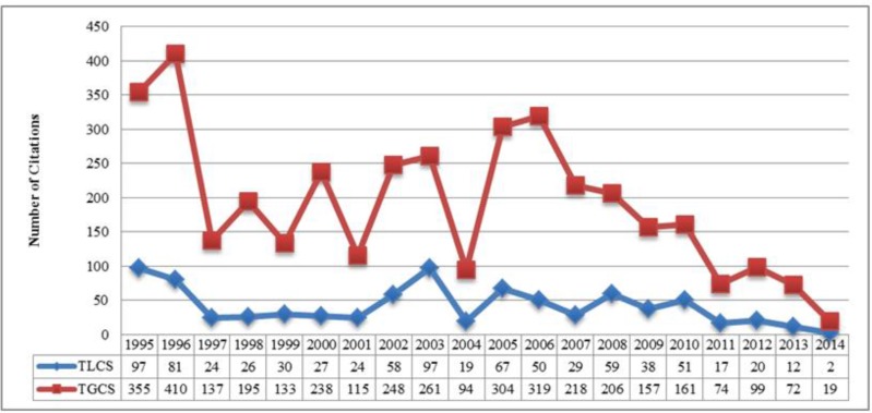 Fig. 2: