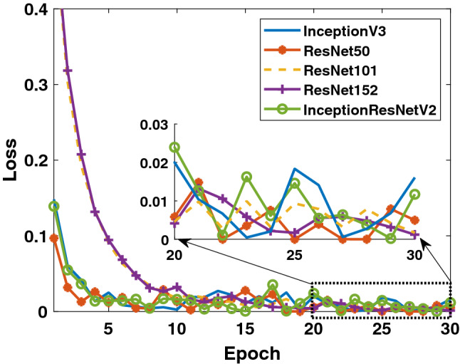 Fig. 11