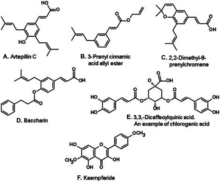 Figure 3.