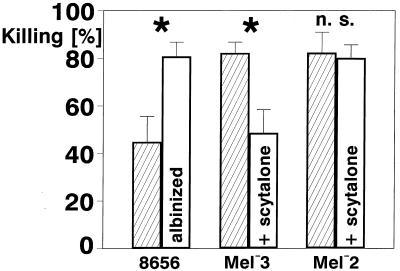 FIG. 8