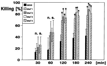 FIG. 7