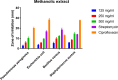 Fig. 2: