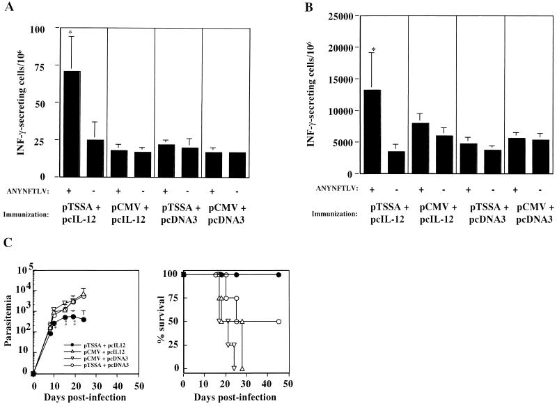 FIG. 7.