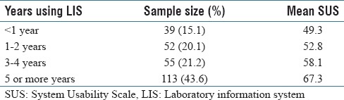 graphic file with name JPI-8-40-g001.jpg