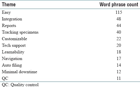 graphic file with name JPI-8-40-g004.jpg