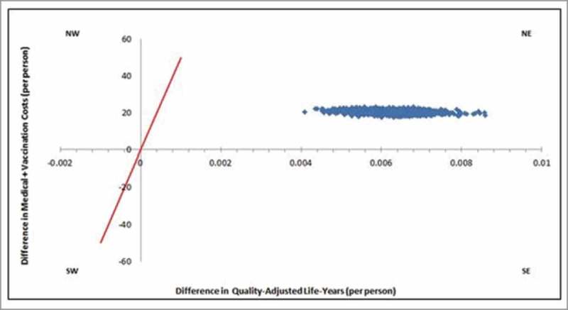 Figure 1b.