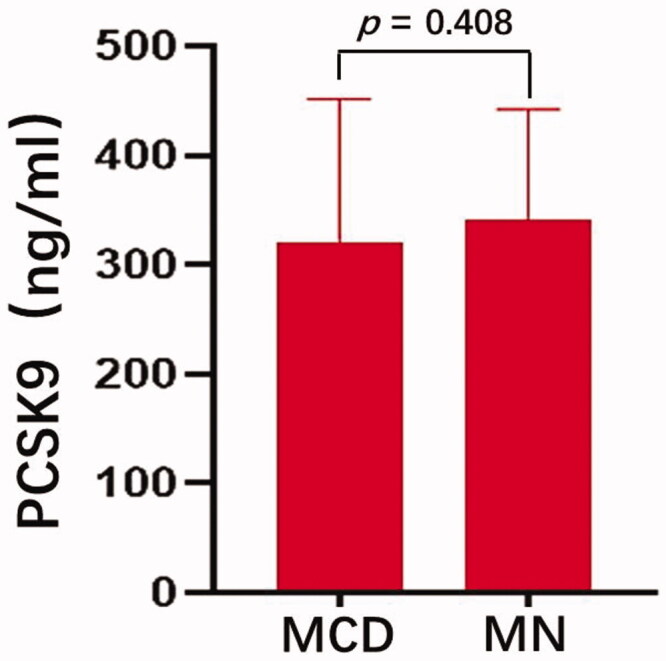 Figure 5.