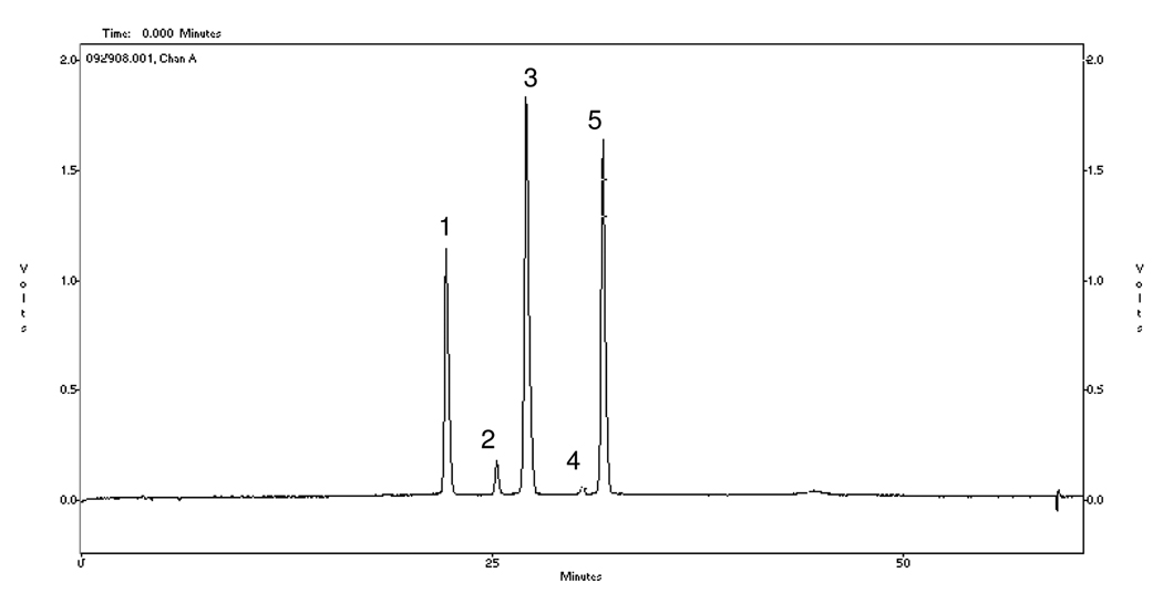 Figure 2A