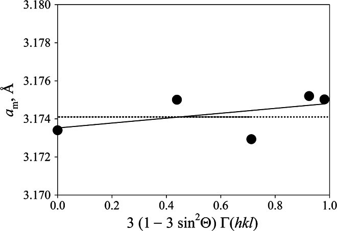 Fig. 10