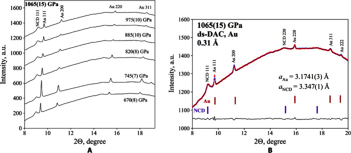 Fig. 8