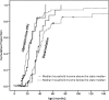 <b>FIG. 2.</b>