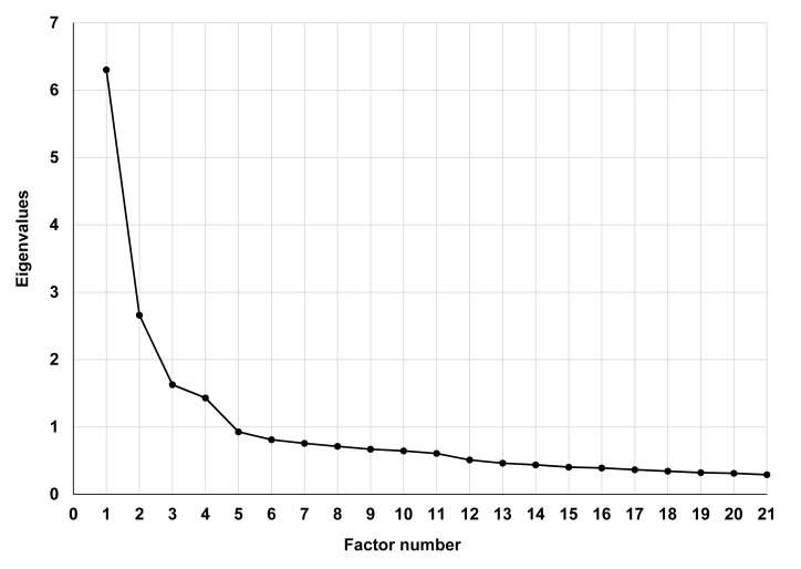 Fig. (1)