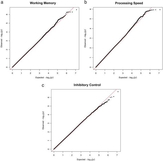 MBE-12198-FIG-0002-c