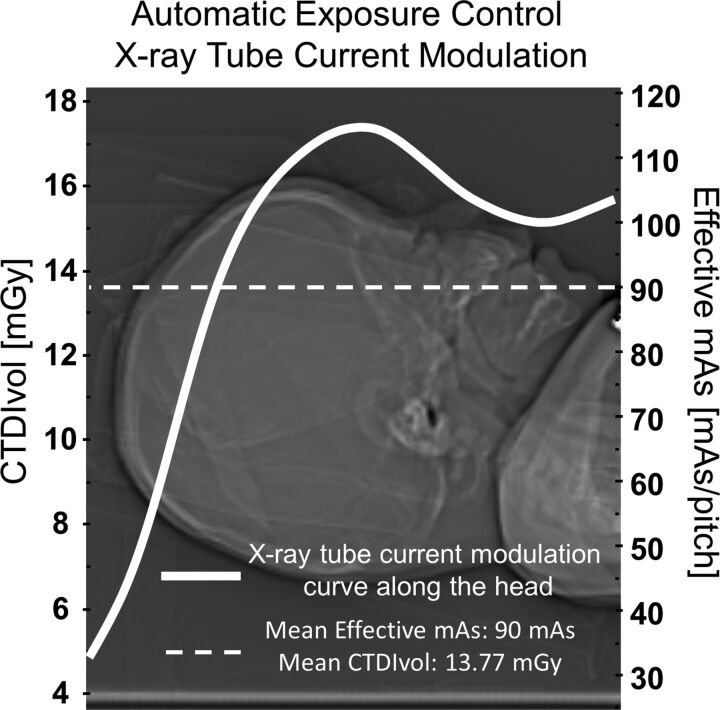 Fig 2.