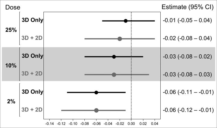 Fig 7.