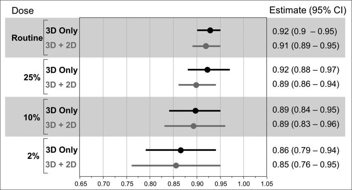 Fig 6.