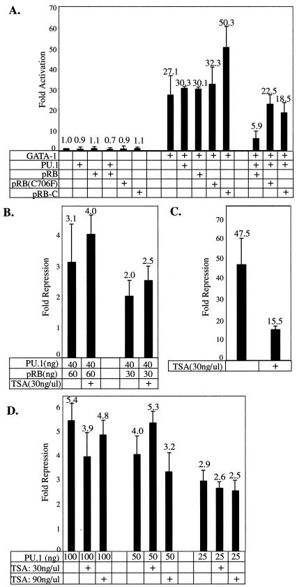 FIG. 7.