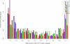 FIG. 13.