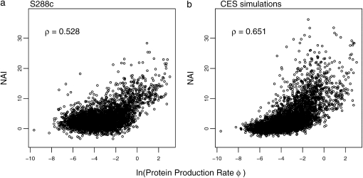 Figure 2.—