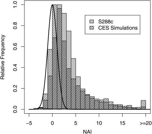 Figure 3.—