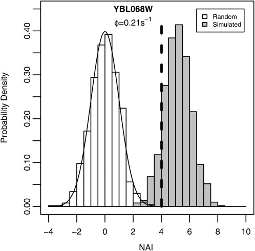 Figure 1.—