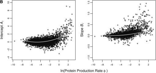 Figure 4.—