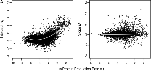 Figure 4.—