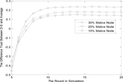 Figure 5.