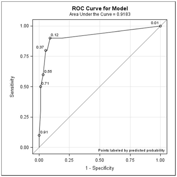 FIGURE 1