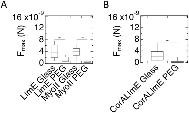 Fig 9