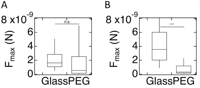 Fig 7